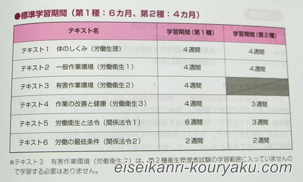 【体験談】ユーキャン第1種衛生管理者を実際に受講したレビュー！学習スケジュール