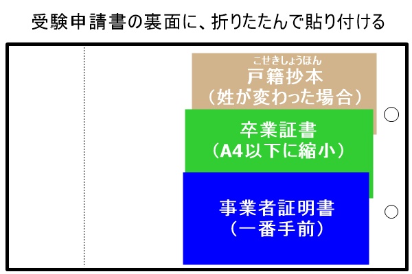 衛生管理者　添付書類の種類と貼り方