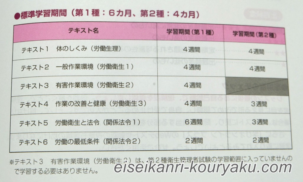 【衛生管理者】勉強時間は独学で何ヶ月？スケジュール（1種・2種）